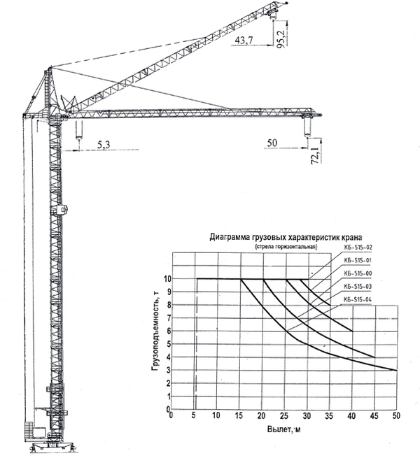 Какой высоты кран. Чертежи башенного крана КБ-503. Кран КБ-415.02 Суммарная мощность электродвигателей. Кран КБ 515 диаграмма. КБ-515 башня крана.