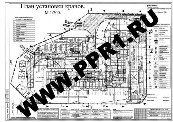 Разработка ппр, ппрк, ТК и смет в Люберцах 2 500 руб - поиск объявлений Cloudys