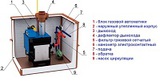 Отопительные котлы наружного размещения RSH100.