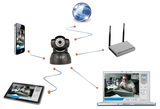 IP Camera STIP