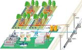 Газификация частных домов под ключ