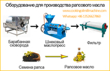 Завод по производству рапсового масла мощностью 1-10 тонн в сутки