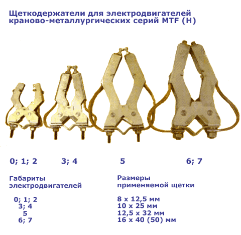 Способ изготовления щеток электрических машин