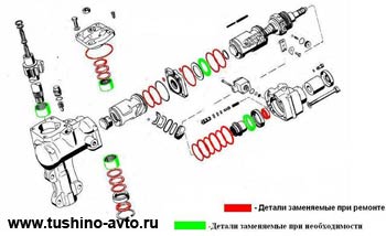 Ремонт рулевого редуктора, Ремонт рулевой рейки, Ремонт насоса гур