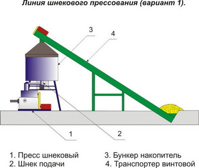 Продам Шнек для гранулятора SP 125 H 2700 мм в Екатеринбурге