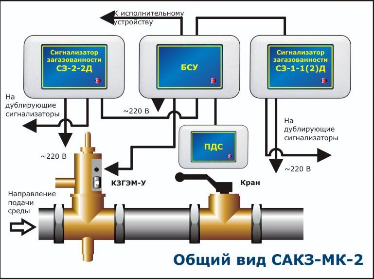 Схема подключения сакз мк бсу