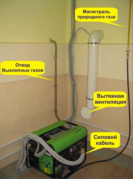 Газовые генераторы Green Power 1-5 кВт от производителя