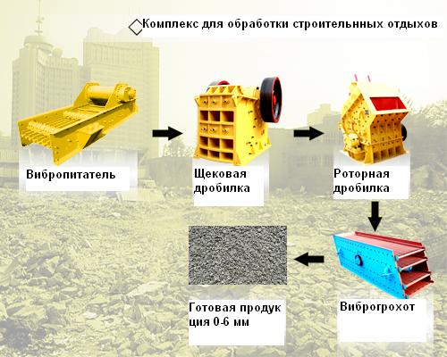 Оборудование для переработки строительных мусоров