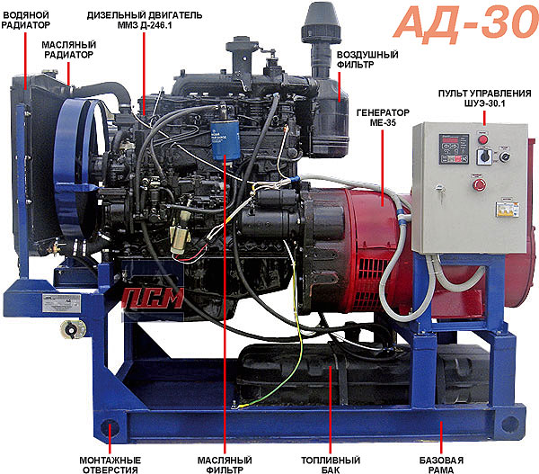 Дизельные устройства. Дизельный Генератор CTG ad-400sd. Дизель генераторная установка ад-100. ДГУ 30 КВТ. Дизельный агрегат ад 30 ЯМЗ.