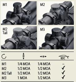 Оптические прицелы и дальномеры Leupold