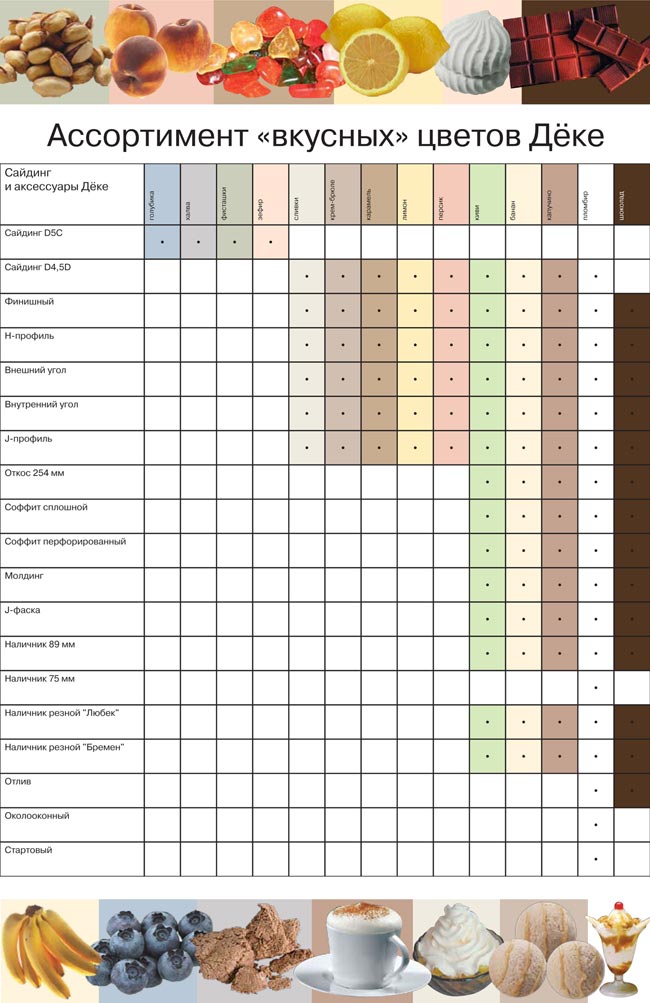 Сайдинг виниловый Дёке / Docke