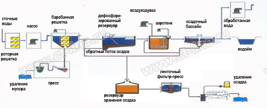 Как устроена система смазки двигателя КамАЗ-740
