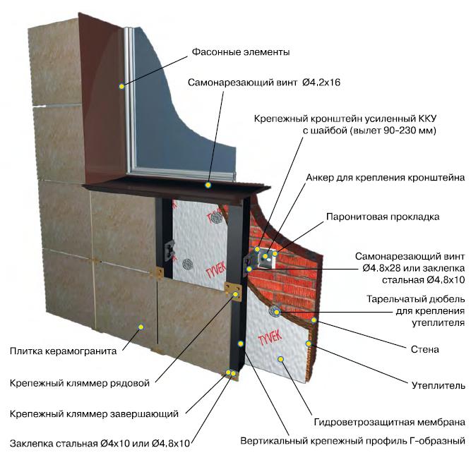 Вентилируемые фасады из керамогранита