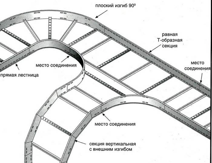 Лотки LSL лестничного типа (кабельрост), лотки неперфорированные ЛК