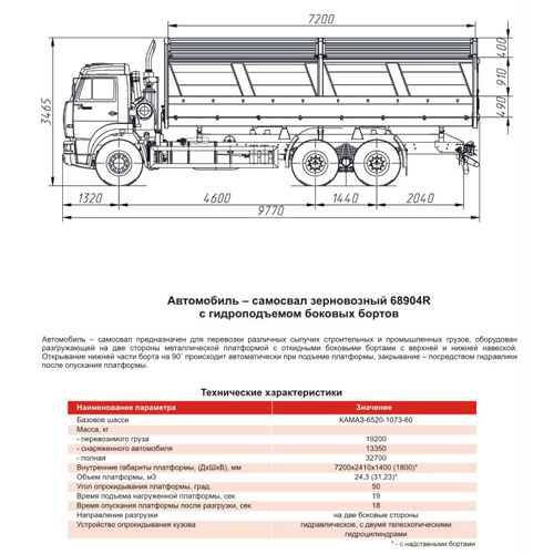 Самосвал-зерновоз 68904R