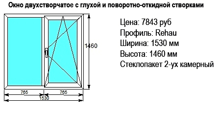 Пластиковые окна, Москитные сетки, Ремонт окон