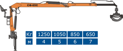 Гидроманипулятор «СФ-65 Соломбалец» ЦЕНА:620000РУБ.