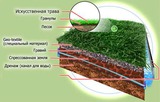 Искусственные футбольные покрытия (Производство Китай)