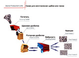 Линия для изготовления щебня или песка
