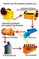 Обогатительная линия для переработки руд