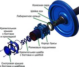 Куплю Железнодорожный лом,брак б/у запчасти детали с порезки грузовых