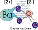 Бария карбонат, бария сульфат,отличного качества по хорошим ценам,