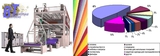 спанбонд.     производственное оборудование